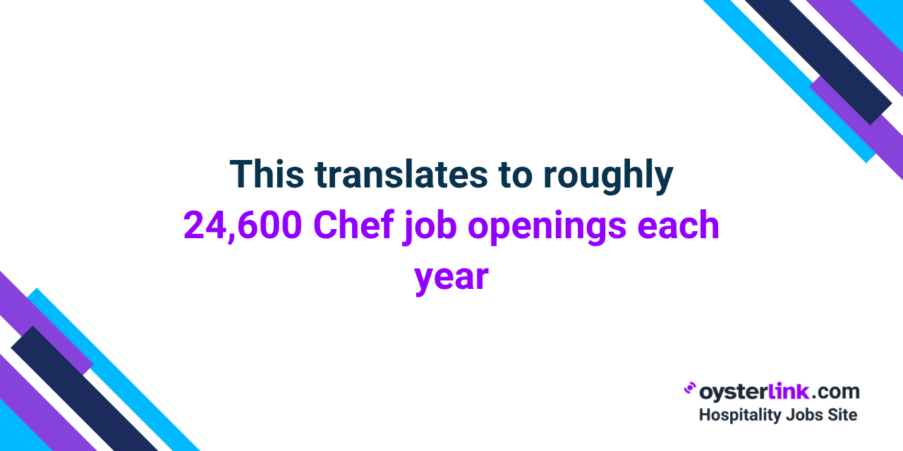 number of new chef job openings